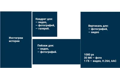 Руководство по размерам и форматам фото и видео для Инстаграма картинки