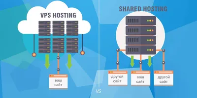 VPS или хостинг: помогаем определиться с выбором | Maxiplace картинки