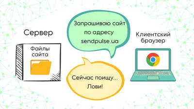 Что такое хостинг и как выбрать его тип в зависимости от сайта - Блог  SendPulse картинки