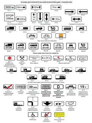 Дорожные знаки в картинках их обозначения с пояснениями 2023 года картинки