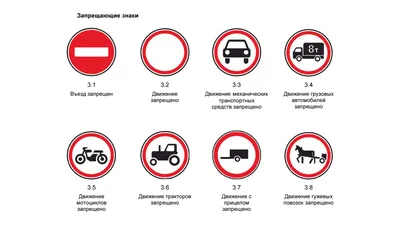 Дорожные знаки: группы дорожных знаков с пояснениями и картинками картинки