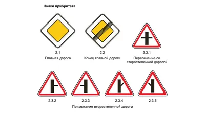 Дорожные знаки: группы дорожных знаков с пояснениями и картинками картинки