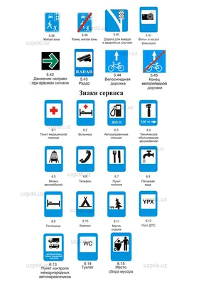 ПДД Узбекистана. ПРИЛОЖЕНИЕ №1 к правилам дорожного движения | Дорожные  знаки картинки