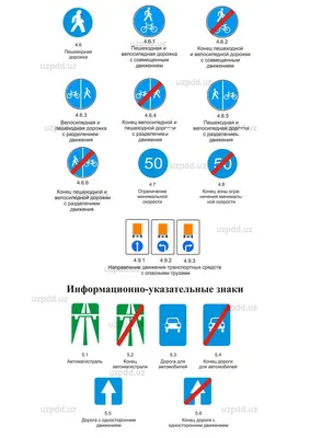 ПДД Узбекистана. ПРИЛОЖЕНИЕ №1 к правилам дорожного движения | Дорожные  знаки картинки