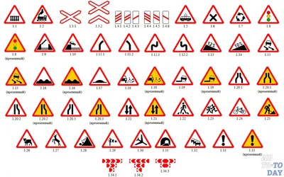 Все предупреждающие знаки дорожного движения в картинках с названиями и  пояснениями картинки