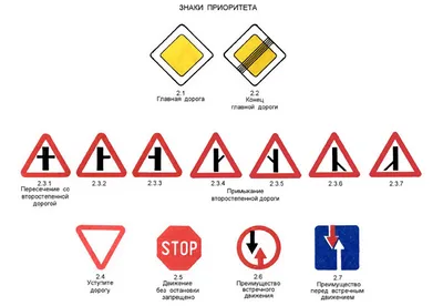 Дорожные знаки в картинках их обозначения с пояснениями 2023 года картинки