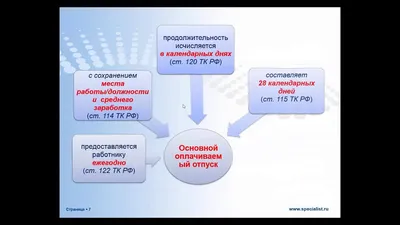 Совпадение отпуска с праздничными днями 2023 картинки