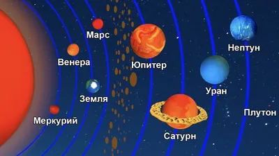 Астрономия для детей. Планеты солнечной системы | Для детей, Астрономия,  Космос картинки