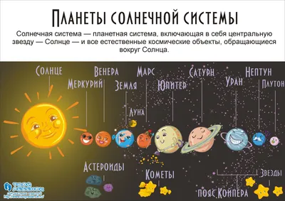 Скачать бесплатно картинки планет Солнечной системы | Земля, Меркурий,  Венера, Марс, Луна, Юпитер, Сатурн, Уран, Нептун, Плутон, Кометы картинки