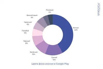 Тренды визуальной оптимизации страниц приложений 2021 — Asodesk блог картинки