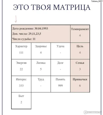 Нумерология - «Я заказала разбор своей матрицы у профессионального  нумеролога. Рассказываю, что в него входит и как не попасть в руки  лженумерологов» | отзывы картинки