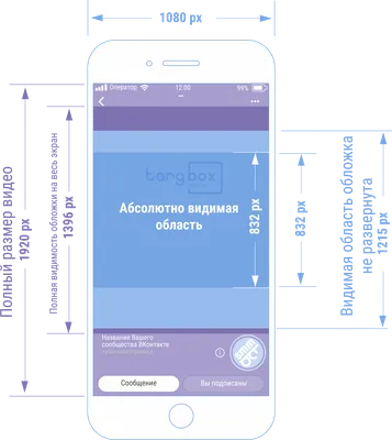 Размеры оформления сообщества ВКонтакте ⋆ Targbox SMM картинки