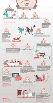 Режим дня для школьника. Инфографика | Инфографика | Вопрос-Ответ |  Аргументы и Факты картинки