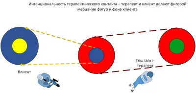 Релевантность понятий «гештальт», «фигура», «фон», «фокус» для анализ картинки