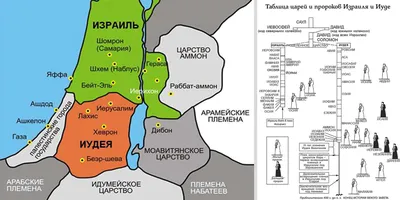 Древнееврейское царство рисунок - 68 фото картинки