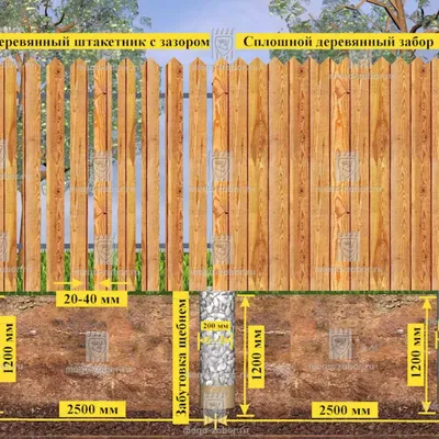Деревянные заборы для дачи - ФОТО, ЦЕНЫ. Купить забор из дерева с  установкой под ключ недорого. картинки