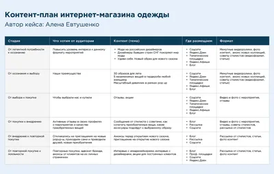 Контент-план 🥇 интернет-магазина одежды в Инстаграме [2023] и на других  площадках картинки