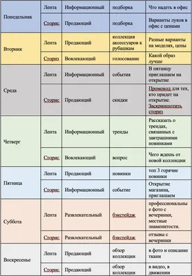 Типы контента и контент-план для аккаунта магазина одежды картинки