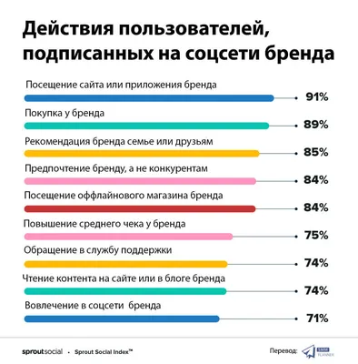 Как составить контент-план для соцсетей магазина одежды картинки