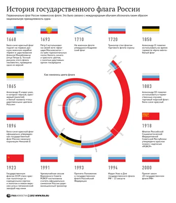 Эволюция российского флага: от Алексея Михайловича до наших дней - РИА  Новости, 02.03.2020 картинки