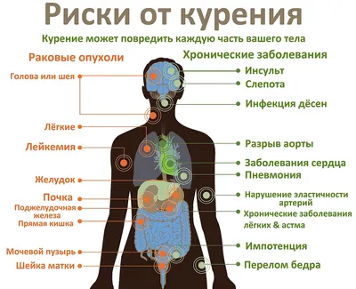 Влияние табака на здоровье — Википедия картинки