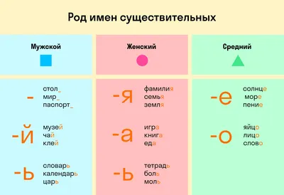 Номер №561 - ГДЗ по Русскому языку 5 класс: Ладыженская Т.А. картинки