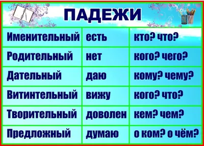 Плакат падежи (29 фото) » Рисунки для срисовки и не только картинки