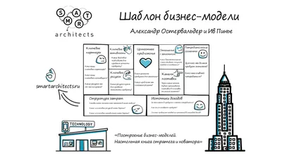 ЛАБОРАТОРНАЯ РАБОТА № 1 картинки