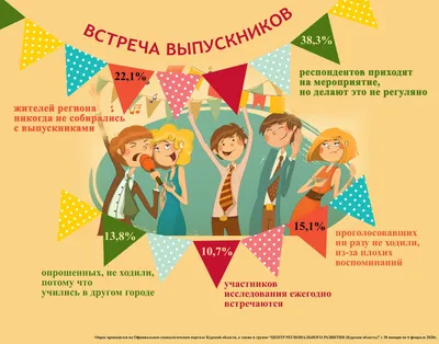 Встреча выпускников открытки прикольные - 71 фото картинки