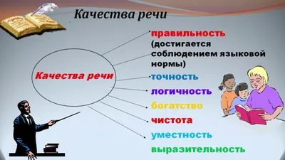 Тогатай М.М. Культура речи. Речевой этикет в стилистике и культуре |  sde.sksu.kz картинки