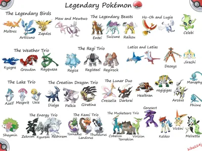 Legendary Pokemon chart - Покемон Обои (37564275) - Fanpop картинки