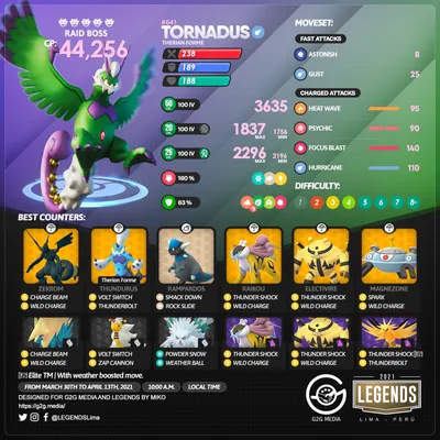 Гайд по рейдам Therian Forme Tornadus — Gaming2gether Media картинки