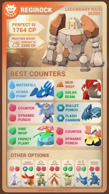 REGIROCK COUNTERS Visual Guide Card (от PixelPoncho): TheSilphRoad | Крутые обои покемонов, Покемоны, Таблица покемонов картинки