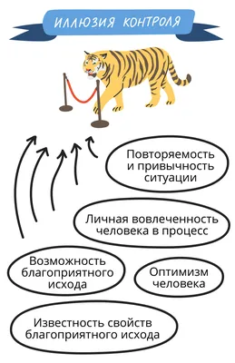 Иллюзия контроля / The Illusion of Control (2022, фильм) - «Шок, восторг,  удивление, слезы и интрига. Фильм тронет вас до самых кончиков пальцев...»  | отзывы картинки