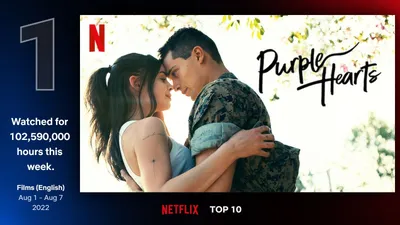 ComicBook.com on Twitter: «У Purple Hearts самая большая неделя для фильма Netflix 2022 года https://t.co/XcZuk5EdSL https://t.co/mEYOPqrOY5\» / Twitter картинки