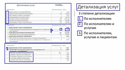 Оценка работников поликлиники по файлам КМИС и 1С за минуту - YouTube картинки