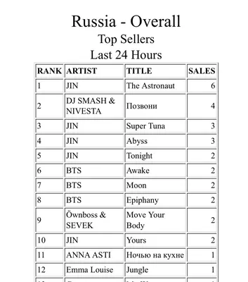 🧑🏻\u200d🚀 SEOKJIN RUSSIA 🇷🇺♥️ D-516 SLOW (@SeokjinRussia) / Twitter картинки