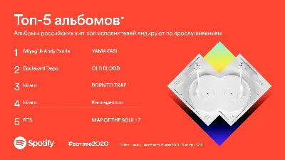 Spotify назвал самую популярную музыку в России - Лайфхакер картинки