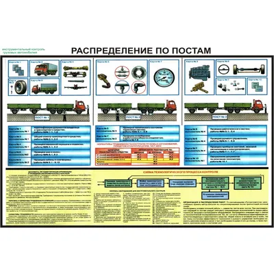 Плакаты Инструментальный контроль грузовых автомобилей (КАМАЗ-5320) картинки