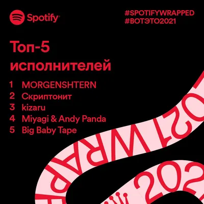 Лучшие альбомы и песни 2021 года: смотрим список от Spotify | RAP.RU картинки