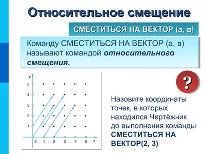 Вектор А альбом Пропустил удар слушать онлайн бесплатно на Яндекс Музыке в  хорошем качестве картинки