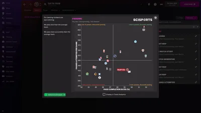 Доходы от игры Football Manager 2022 и статистика в Steam — маркетинговый инструмент Steam картинки