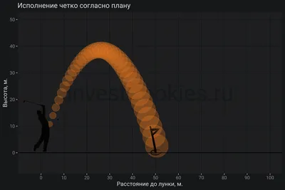 Неопределенность и бизнес 🏌🏾⛳️ | 🅸🅽🆅🅴🆂🆃🅲🅾🅾🅺🅸🅴🆂 картинки