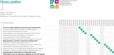 План работ по SEO оптимизации и продвижению сайта картинки