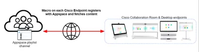 Эволюция бренда Cisco | Беханс картинки