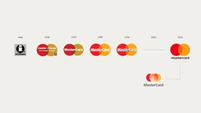 Legal Insider: Q\u0026A о новых требованиях Mastercard к продавцам — Subscription Insider картинки