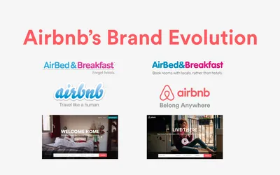 Эволюция бренда Airbnb \ u0026 Айдентика 🌀 ... | Все об Airbnb картинки