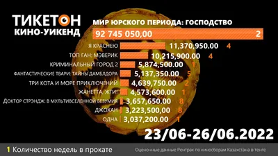 Робинзон Крузо: Очень обитаемый остров (Мультфильм, 2016) — смотреть онлайн  все видео бесплатно в хорошем качестве картинки