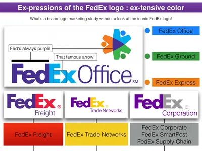 Логотип Fedex в высоком разрешении: стоковые фотографии и изображения - Alamy картинки