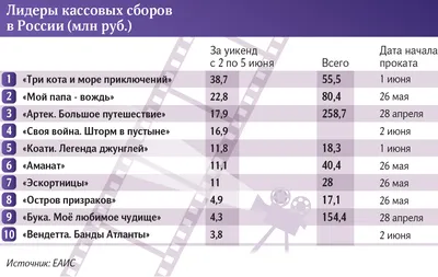 Тот самый первый день войны» 2022, Брянск — дата и место проведения,  программа мероприятия. картинки